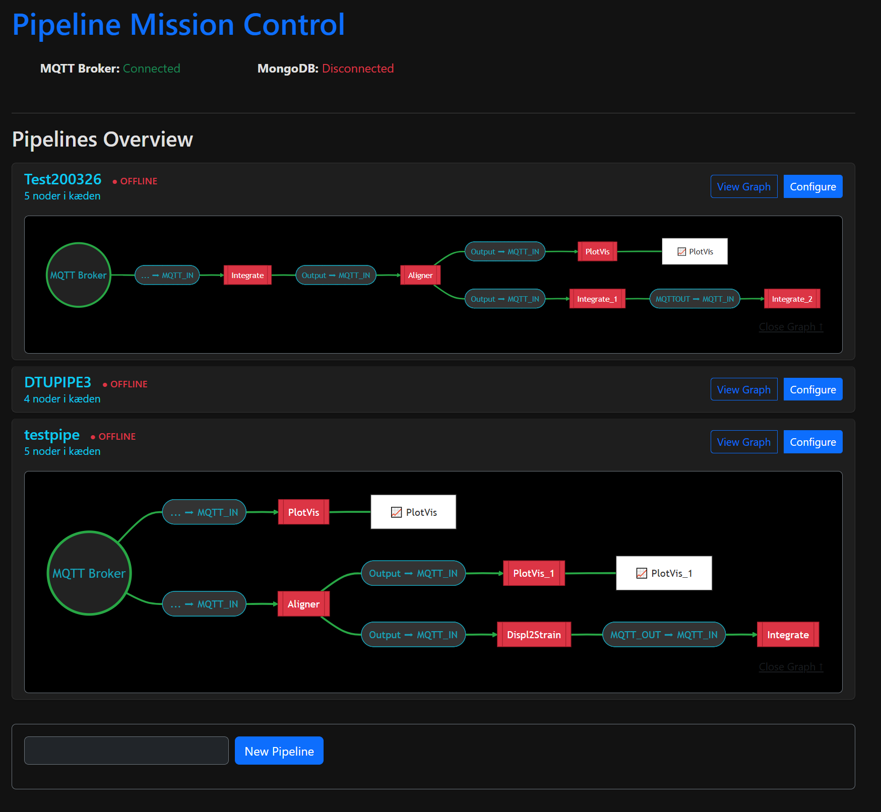 Pipeline Visualization Dashboard